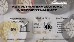 Gain insights into the evolving pharmaceutical landscape, analyzing market size, trends, revenue, and growth rates within the Active Pharmaceutical Ingredient industry. Uncover valuable information from the comprehensive Active Pharmaceutical Ingredient Market Report.