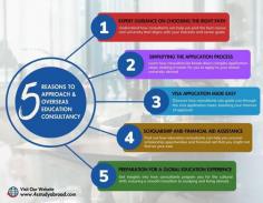 Choosing education consultants in Dubai was the best decision for my academic journey, and here's why: these professionals are your personal cheerleaders, amplifying the thrill of educational pursuits. Their genuine passion for helping individuals achieve their dreams is contagious. With their unwavering support, you'll discover that having an education consultancy in Dubai isn't just beneficial – it's a thrilling adventure towards personal and professional triumphs. Get ready to be inspired and motivated!

I can suggest an education consultant in Dubai who provides free online counseling.

https://www.4sstudyabroad.com/