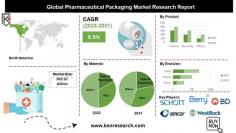 Navigate the dynamic paths of growth in the pharmaceutical market. From market trends to emerging opportunities, stay informed about the forces shaping the future of pharmaceuticals
