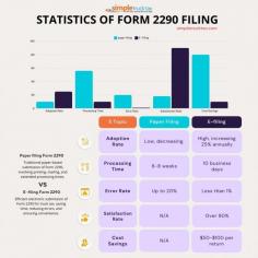 Statistics of PAPER FILING VS E - FILING

Paper filing Form 2290: Traditional paper-based submission of Form 2290, involving printing, mailing, and extended processing times.

vs

E -filing Form 2290: Efficient electronic submission of Form 2290 for truck tax, saving time, reducing errors, and ensuring convenience.