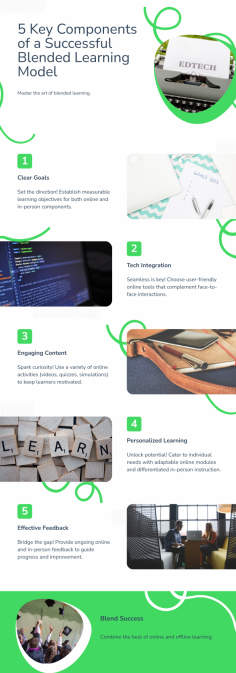 Explore the essential elements of a successful blended learning model with our infographic. From interactive online modules to hands-on workshops, discover how blended eLearning solutions integrate the best of digital and traditional learning methods. Unlock the potential of blended eLearning solutions to optimize engagement and knowledge retention for learners of all levels.

Learn more - https://www.acadecraft.com/learning-solutions/blended-elearning-solutions/