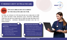 Yes, cybersecurity is important for Healthcare Companies have a look at the image and learn about Common Types of Data Breaches and how to prevent them.
