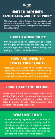 This infographics outlines united airlines cancellation policy, offering insights into the cancellation process, obtaining refunds, and important considerations to avoid penalties. Whether you're planning a vacation or looking for information, this examination provides a complete overview of United Airlines' cancellation policies.
