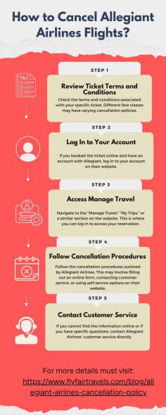 Anybody can have some emergency reason to cancel their Allegiant Airlines Flights. so in this infographic, we can show you how to cancel Allegiant Airlines Flights. It is one of the low-cost airlines in the United States. We have covered all the important information in this infographic. 

