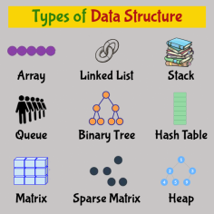 At HeyCoach, we value clear and practical learning. This infographic is a snapshot of essential data structures you'll master with us—from Arrays to Heaps. Our "Super 30" program is designed to turn theory into practice, preparing you for tech interviews with hands-on expertise. Dive into data structures with us and get ready for success in the tech world.