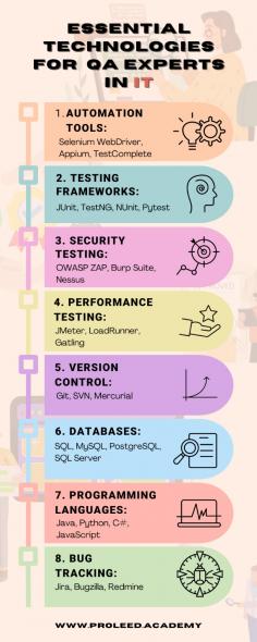 Here we explain Essential tools for an IT expert encompass:

Version Control: Git

Programming Languages: Python, JavaScript

Automation Tools: Testcomplete, Appium

Testing Frameworks: Selenium, JUnit

Security Testing: Burp Suite, OWASP Zap

Performance Testing: JMeter, Gatling

Databases: MySQL, MongoDB

Bug Tracking: Jira, Bugzilla

Monitoring: Nagios, Prometheus

Practical experience is the key to mastery in any field. Engaging hands-on allows you to deepen your understanding, refine your skills, and navigate real-world challenges, ultimately transforming you into an expert.