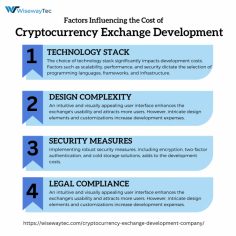 Security is paramount in the world of cryptocurrency, and at Wisewaytec, we prioritize the protection of our client's assets and sensitive information. Our team implements robust security measures, including multi-layer encryption, two-factor authentication, and cold storage solutions, to safeguard against cyber threats and ensure the integrity of your exchange platform.