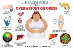 Effects of Overweight