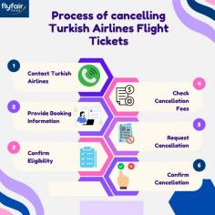 In this infographic, we simplify canceling your Turkish Airlines flight ticket. Start by visiting the Turkish Airlines website or contacting their customer support. Give your reservation information and the reason for your cancellation. Follow any applicable return rules and await confirmation. Stay informed with our step-by-step guide to Turkish Airlines' cancellation policy. 


