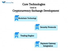 Wisewaytec earns the trust of clients worldwide as the premier cryptocurrency exchange development partner. With a customer-centric approach and a commitment to excellence, Wisewaytec guides you through every step of the development process, ensuring your satisfaction and success in the dynamic world of cryptocurrency exchange development.
https://wisewaytec.com/cryptocurrency-exchange-development-company/