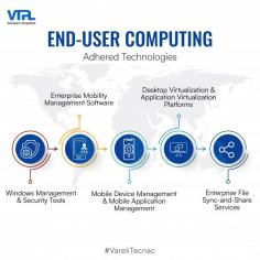 Adhered Technologies – Your gateway to a seamlessly connected workplace! Uncover the potential of Mobile Device Management, Application Virtualization, and Enterprise File Sync-and-Share Services. Elevate your end-user experience with VTPL.