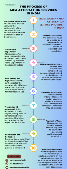 Trustworthy MEA attestation service provider in India
MEA attestation, or attestation by the Ministry of External Affairs, is a crucial step for individuals seeking to validate their documents for use abroad. The process involves several steps and can be somewhat intricate. Here's a general overview of how the MEA attestation services work in India:
1. Document Verification: The first step involves verifying the authenticity of the document by the respective state Home Department or HRD Department.
2. State Home Department Attestation: After notary attestation, the document needs to be attested by the State Home Department of the respective state.
3. Notary Attestation: The document must be attested by a notary public to validate its contents. First of all, notarization is mandatory
4. MEA Attestation: Once the state-level attestation is completed, the document is submitted to the Ministry of External Affairs (MEA) for further verification.
5. MEA Stamp and Signature: The MEA authenticates the document by affixing a stamp and signature, indicating its validity for international use.
6. Embassy Attestation: For documents intended for use in foreign countries, further attestation from the respective embassy or consulate may be required.
7. Translation (if necessary): If the document is not in English, it may need to be translated by an authorized translator and attested by the respective authorities.
8. Payment of Fees: Throughout the process, various fees are required to be paid for document verification and attestation.
9. Submission and Collection: Documents are submitted to the designated offices for attestation and later collected once the process is completed.
10. Timeline and Updates: The entire process may take several days to weeks, depending on the workload and specific requirements. Applicants should regularly check for updates on the status of their documents.

It's essential to remember that the precise procedure may change based on the kind of document, the nation in which it will be used, and any unique demands made by the country of destination. The procedure can also be time-consuming and may charge fees at different points in time. To minimise any delays in your plans, it is therefore recommended to begin the process well in advance.

