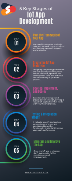 Are you going to start developing IoT apps? Discover this infographic on key steps of IoT app development, which will help you. Explore this visual representation and simplify your IoT app development process. If you need further assistance then you can collaborate with our app development experts. 
