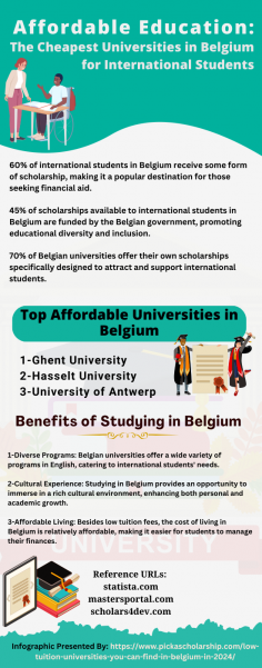 Why International Students Thrive At Belgium's Most Affordable University

International students can thrive at the cheapest university in Belgium, benefiting from low tuition costs and a high standard of education, ensuring a rewarding and affordable academic experience that prepares you for future success. Explore more at https://www.pickascholarship.com/low-tuition-universities-you-can-find-in-belgium-in-2024/.	
