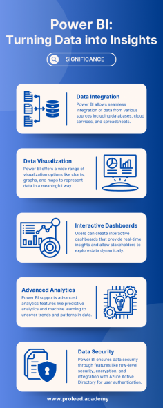 Data Science - Power BI 
In Data Science, We have different types of tools for data analysis and data insights for pattern that moving the product to specific stage. One of the best tool for the task is Power BI that is super important tool from Microsoft that helps businesses make sense of their data and insights. It brings together data from different places, turns it into cool pictures that are easy to understand, and lets you ask questions and get answers in real-time. 