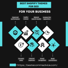 Boost your online store's visibility with the Best Shopify Themes for SEO. Our curated list features themes designed to improve your search engine rankings and drive more traffic to your site. Visit: https://bestecommadvice.com/best-shopify-theme-for-seo/