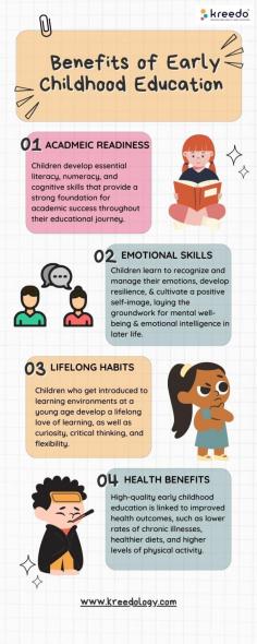 Benefits of Early Childhood Education
Find the Benefits of Early Childhood Education from Kreedo Preschool; https://kreedology.com/