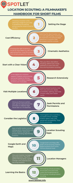 In the world of filmmaking, every shot counts, and the choice of location plays a pivotal role in bringing a script to life. Whether you’re a seasoned filmmaker or just starting your journey in the world of cinema, mastering the art of location scouting is essential. In this comprehensive guide, we will delve into the intricacies of location scouting, offering invaluable insights for filmmakers of all levels.

<a href="https://spotlet.info/" rel="dofollow">Visit SpotLet</a>

Connect with SpotLet update -
https://spotlet.info
