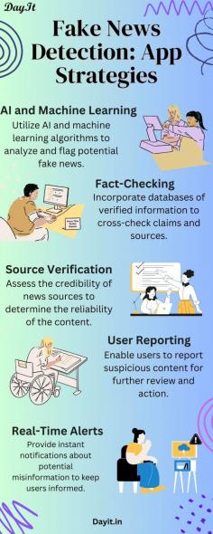 Applications for identifying fake news use advanced technologies to combat deceit. Important techniques include the use of artificial intelligence (AI) and computer-based intelligence (CBI) to identify and analyse questionable content, reality checking through cross-referencing with verified data sets, and assessing the reliability of information sources. 