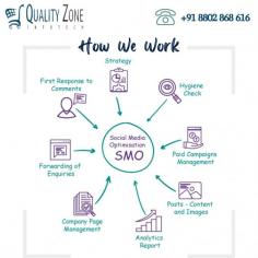 This involves optimizing the content, user experience, and technical aspects of a website to increase its chances of ranking higher in search results.

https://www.qualityzoneinfotech.com/services/digital-marketing/seo/seo-services-in-noida.php