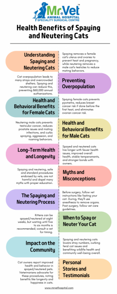 Cats are adorable, mischievous, and sometimes aloof creatures that capture our hearts. But as cat owners, we have responsibilities that extend beyond providing food and a cozy bed. One critical aspect of responsible pet ownership is spaying and neutering. Understanding the health benefits of spaying and neutering cats is crucial, not just for your furry friend’s well-being but for the broader community.


