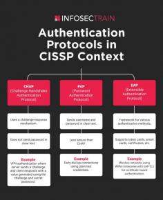 Crucial Authentication Protocols Every CISSP Candidate Must Know 