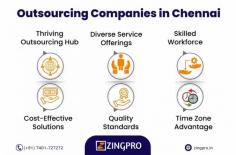 ZingPro is a leading outsourcing company in Chennai, specializing in B2B sales, lead generation, and digital marketing. They offer comprehensive solutions to enhance business growth and efficiency. ZingPro’s services include sales outsourcing, telemarketing, and customer support, tailored to meet diverse client needs. Their expert team leverages the latest technologies and strategies to deliver exceptional results. Businesses partnering with ZingPro benefit from increased sales, streamlined operations, and cost-effective solutions, making them a trusted choice for outsourcing in Chennai. For more details visit https://zingpro.in/outsourcing-companies-in-chennai/