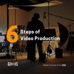 Detailed steps of Video Production at your fingertips. 