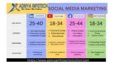 Elevate your online presence with the leading social media marketing company. We specialize in creating engaging content, targeted ads, and data-driven strategies to boost your brand's visibility and engagement. Let our expert team help you connect with your audience and achieve your business goals. 

https://www.admyainfotechsolution.com