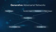 A Generative Adversarial Network (GAN) illustrates the interaction between the generator and discriminator networks during training. Learn about Generative Adversarial Networks (GANs) and how they are changing the landscape of AI. Visit our blog for an easy-to-understand guide and discover the potential of this powerful technology today!
Link: https://ikarus3d.com/media/3d-blog/the-whole-truth-behind-3d-gen-ai-models/