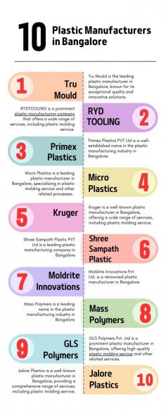 Are you looking for reliable plastic manufacturers in Bangalore? Our latest infographic highlights the top 10 plastic manufacturers in Bangalore, known for their exceptional quality and innovative plastic molding services.

1. Tru Mould: Leading in quality and innovative solutions.
2. RYD TOOLING: Offers a wide range of plastic molding services.
3. Primex Plastics: Well-established and efficient services.
4. Micro Plastics: Specializes in plastic molding processes.
5. Kruger: Wide range of innovative plastic molding services.
6. Shree Sampath Plastic: Comprehensive plastic molding solutions.
7. Moldrite Innovations: Known for precision and quality.
8. Mass Polymers: High-quality services for various industries.
9. GLS Polymers: Top-notch plastic molding and related services.
10. Jalore Plastics: Trusted partner in plastic molding services.

These companies lead the industry with advanced technology, expert craftsmanship, and exceptional customer service. Their plastic molding services are tailored to meet diverse industry needs, ensuring precision, quality, and reliability.To know more in details visit here:https://trumould.com/top-10-plastic-manufacturers-in-bangalore/

Get an Instant injection mold Quote here: https://trumould.com/injection-molding-quotes/!

Ready to start your project with the best? Visit our infographic to learn more about these top companies and their services. Contact them today to get an instant quote and take the first step towards your project’s success.

#PlasticManufacturersInBangalore #PlasticMoldingService #Top10PlasticManufacturers #QualityManufacturing #InnovativeSolutions #GetInstantQuote