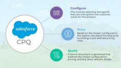 What is Salesforce CPQ?