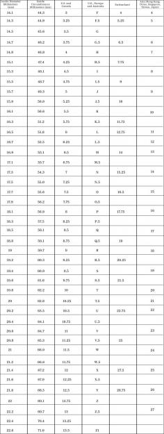 Find Your Perfect Fit! An Easy Guide to Measure Your Ring Size!

Have you ever purchased a ring from a jewelry store that perfectly fits on your finger? But what happens when you shop rings from online stores? Every measurement gets into the drain when you get a ring that is either too loose or tight. Then we find the real struggle when you go for resizing, exchanging, and returning sorts of things. So why waste time on these kinds of stuff? Let us move ahead to find your perfect fit with our easy guide to measuring your ring size chart.
