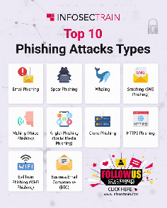 Top 10 Phishing Attacks You Need to Know & How to Stop Them! 