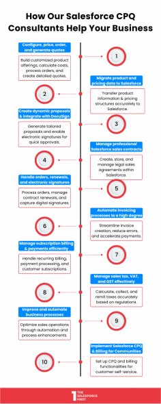 Role of Salesforce CPQ Consultant