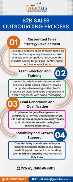 In today’s competitive market, businesses are constantly looking for ways to enhance their sales capabilities while keeping costs under control. One effective strategy is B2B sales outsourcing services in India. Companies like Jinactus specialize in providing tailored solutions that not only drive revenue but also offer scalability and flexibility.
India has emerged as a hub for outsourcing due to its vast pool of skilled professionals, cost-effectiveness, and advanced technological infrastructure. By partnering with a reputable sales outsourcing firm, businesses can access a dedicated team of experts who understand the nuances of different markets and can craft strategies that resonate with your target audience.
