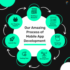 Best App Development Company USA