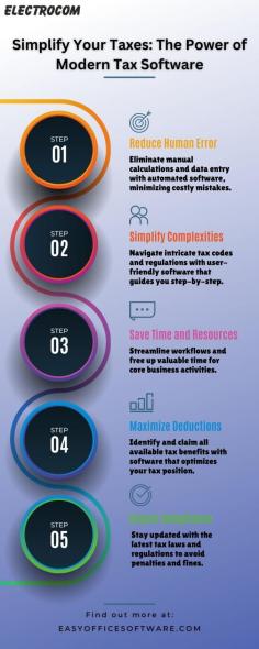 Discover how modern tax software can revolutionize your tax filing experience. This infographic breaks down the complex world of taxes into easy-to-understand visuals, highlighting the key benefits of using advanced software. Learn how to save time, reduce errors, and maximize your refund with innovative tax solutions.