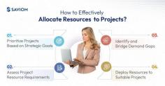 SAVIOM's advanced hashtag#resourceallocationsoftware helps firms efficiently identify resources from multiple dimensions and allocate them to resources seamlessly at the right time and cost. 