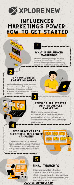 In the fast-paced world of digital marketing, influencer marketing has emerged as a powerful tool for businesses to connect with their target audience in a genuine and impactful way. By collaborating with influencers who have a strong online presence, brands can leverage their influence to boost brand awareness, increase engagement, and drive conversions. If you’re looking to tap into this growing trend, here’s how to get started with influencer marketing and maximize its potential for your business.

