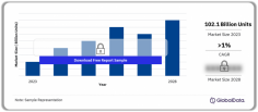 The cosmetics and toiletries packaging industry volume was 102.1 billion units in 2023, recording a CAGR of more than 1% from 2023 to 2028. For more details visit: https://www.globaldata.com/store/report/cosmetics-and-toiletries-packaging-market-growth-analysis/