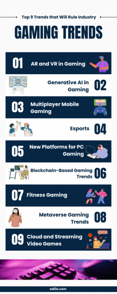 Explore the latest gaming trends shaping the future of game design. From AI-driven experiences to cross-platform play, stay ahead by integrating these innovations into your game development process. 