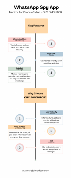 Explore peace of mind with CHYLDMONITOR's WhatsApp Spy App Monitor! Our latest infographic showcases the powerful features that help parents protect their children in today’s digital age. From monitoring WhatsApp chats and calls to receiving real-time alerts on suspicious activities, CHYLDMONITOR offers a comprehensive solution for secure, easy-to-use tracking. Learn how our app prioritizes data privacy and provides 24/7 support for parents who want to ensure their child's online safety. Discover more about our user-friendly interface and why CHYLDMONITOR is the trusted choice for parental monitoring.

#whatsappspy #whatsappspyapp #whatsappspyingapp #spyappforwhatsapp