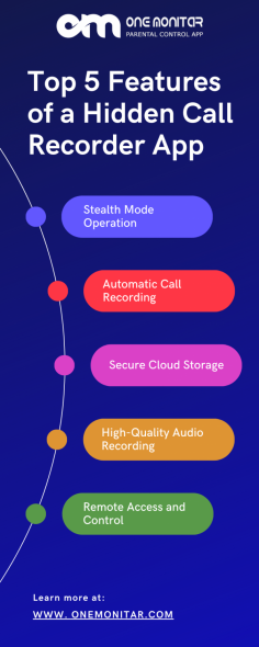 Discover the top 5 features of hidden call recorder apps, including stealth mode, automatic recording, secure cloud storage, high-quality audio, and remote access. Learn how these features ensure secure and discreet call monitoring.

#HiddenCallRecorder #CallRecordingApp #StealthMode