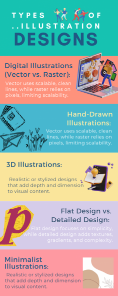 Illustration design is a powerful role in visual communications. Hand drawn illustration most popular style used in branding and editorial content they provide a genuine and personal versatility and brilliant color schemes. Flat design graphics are popular for user interfaces and contemporary web design. These various types of illustration designs offer uniqe ways to tell stories and enhance brand identity.

