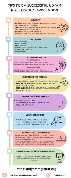 This infographic provides essential tips for a smooth Udyam Registration process. It covers verifying MSME eligibility, gathering required documents, accurately completing the application form, and tracking your submission. Follow these clear steps to ensure a successful registration and unlock valuable benefits for your business. Visit https://udyamregistrar.org/  