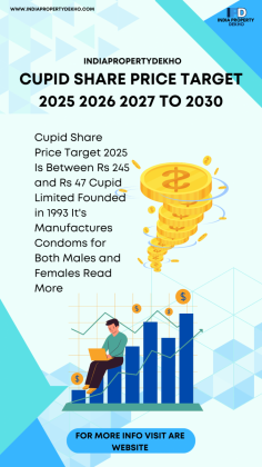 Cupid Share Price Target 2025 Is Between Rs 245 and Rs 47 Cupid Limited Founded in 1993 It's Manufactures Condoms for Both Males and Females Read More
