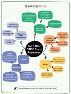 Preparing for the CRISC (Certified in Risk and Information Systems Control) exam requires access to the best study materials and resources. The CRISC certification focuses on risk management, IT systems control, and governance, making it vital to use comprehensive resources that cover these areas in depth. In this guide, we’ll explore the Top 5 Best CRISC Study Resources that can help you effectively prepare for the exam. From official study guides to practice exams and online training, these resources are designed to give you a solid foundation in CRISC domains and improve your chances of passing the certification.