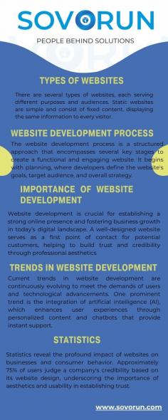 Choose Sovorun for expert Website Development Services that guarantee excellence. We focus on building websites that are optimized for performance, SEO, and user experience. Our team of skilled developers and designers work together to create a website that aligns with your business objectives and attracts your target audience. Let Sovorun help you establish a strong online presence with a website that is both effective and efficient. Get in touch with us to learn more about our services