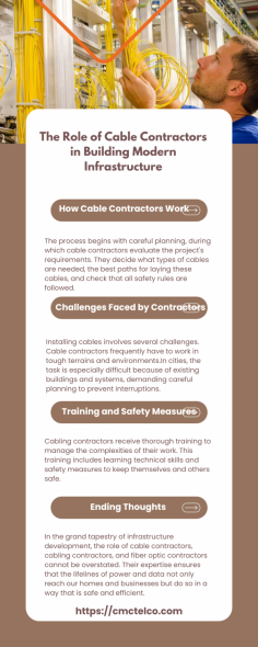 The Role of Cable Contractors in Building Modern Infrastructure

CMC Communications stands as your premier provider of cutting-edge cabling solutions, offering a comprehensive range of services to meet the evolving connectivity needs of businesses. With a commitment to excellence, we specialize in designing and implementing robust cabling infrastructures tailored to your specific requirements. Our skilled team at CMC Communications is dedicated to delivering top-tier cabling solutions, ensuring seamless connectivity and optimal performance.

